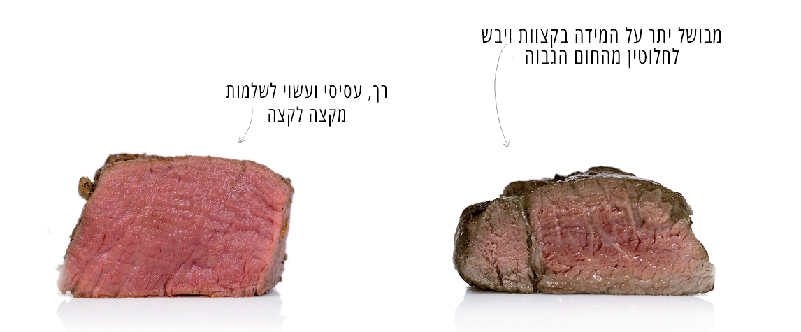 בישול בוואקום 1