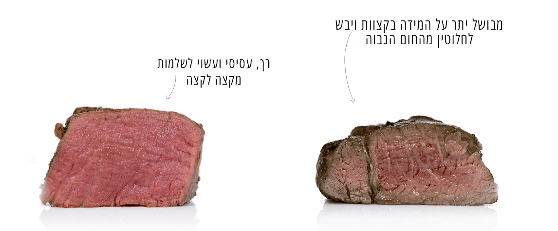 למה לבשל בוואקום סו ויד